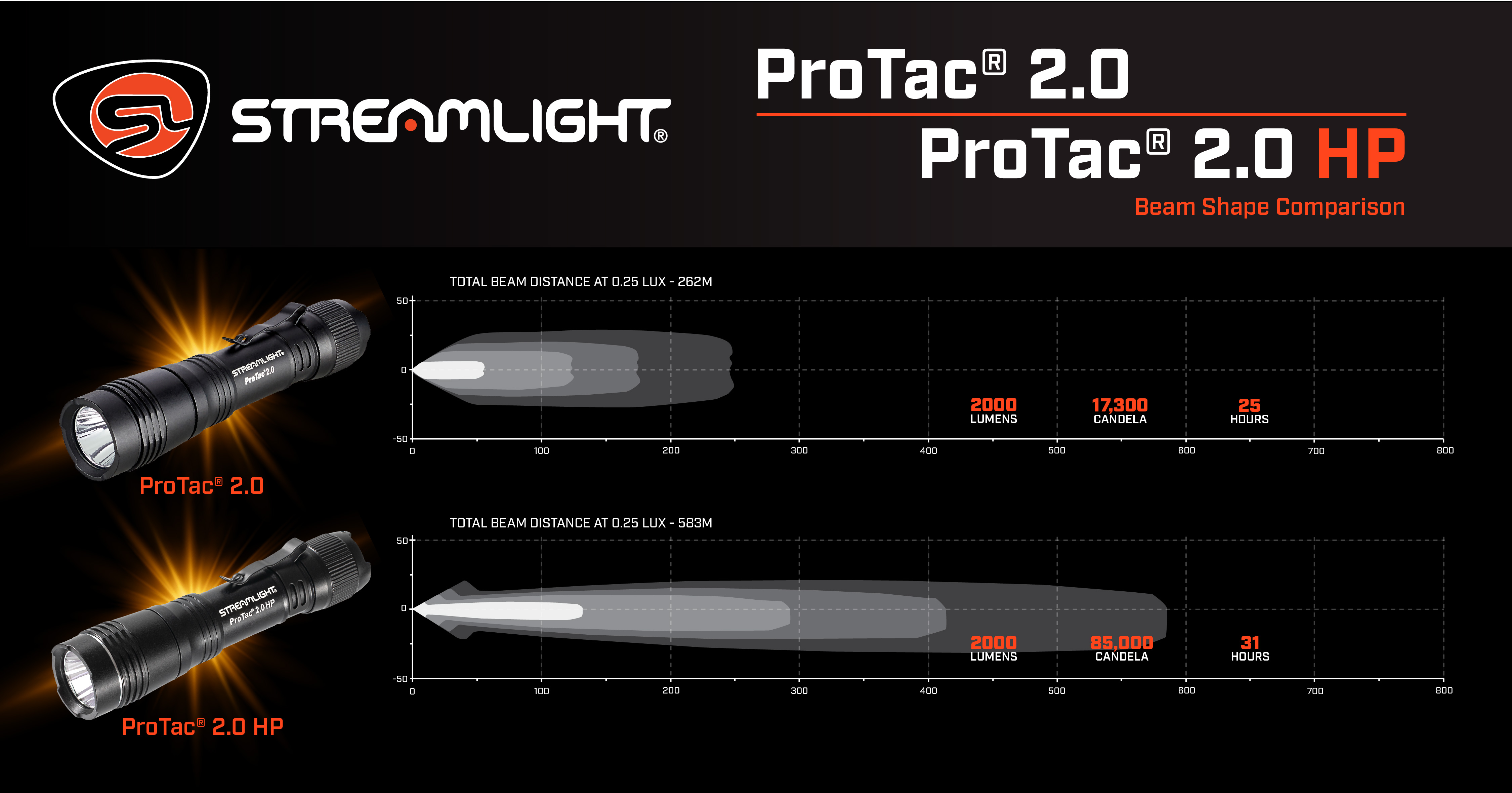 ProTac 2.0 - 2.0 HP Social