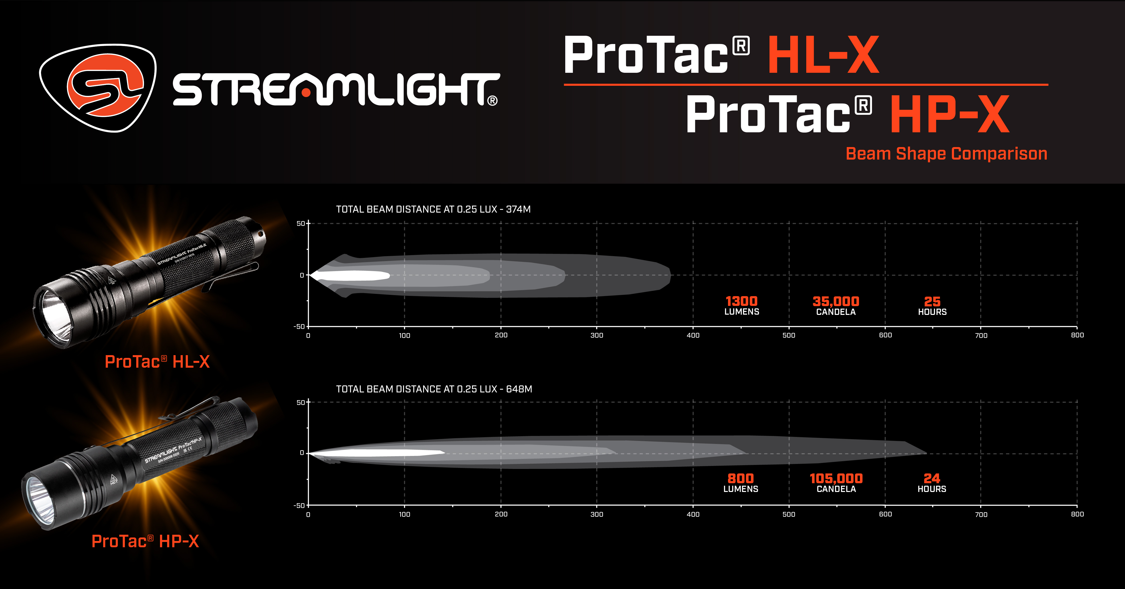ProTac HP-X - HL-X Social